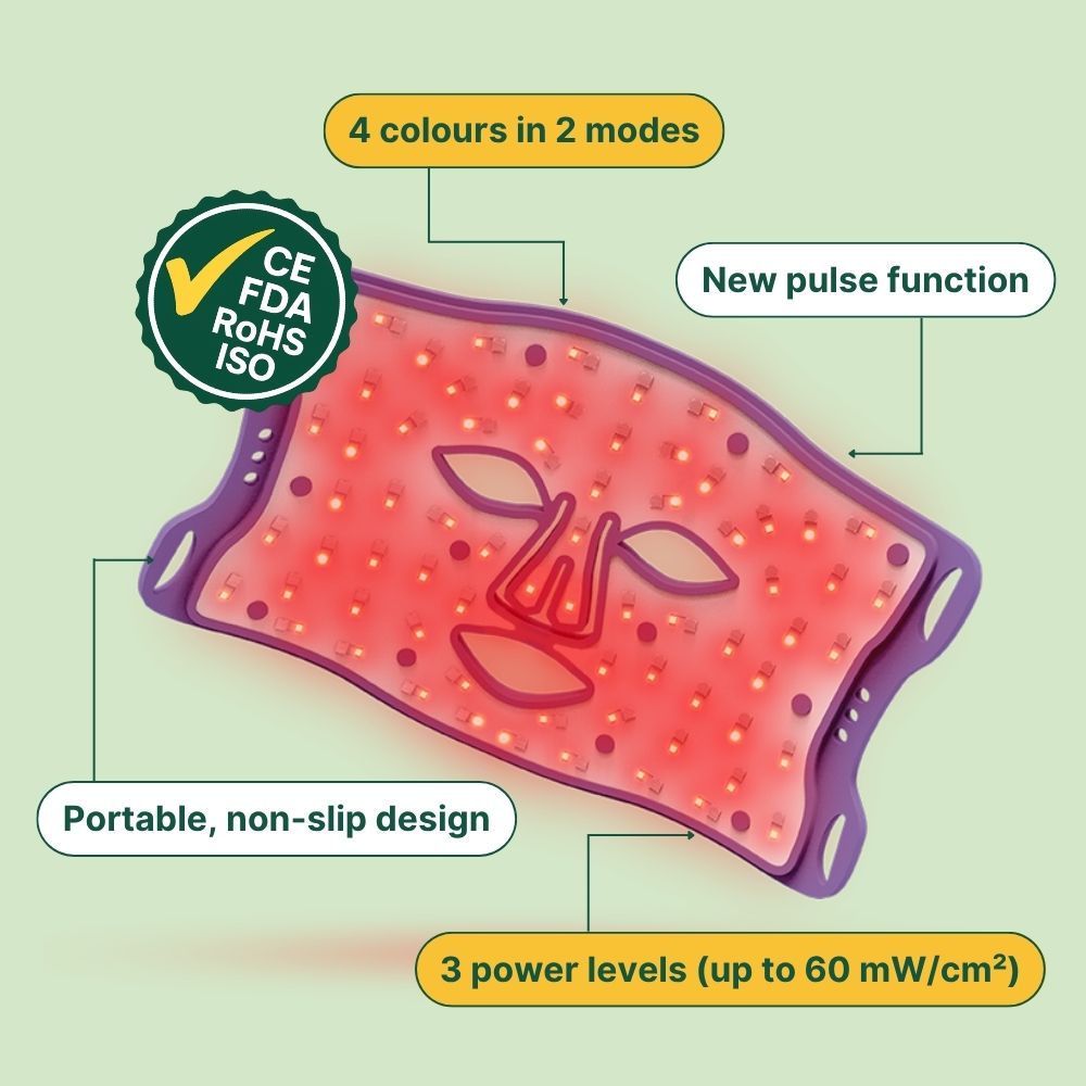 Koanna® MultiGlo™ LED Light Therapy Mask