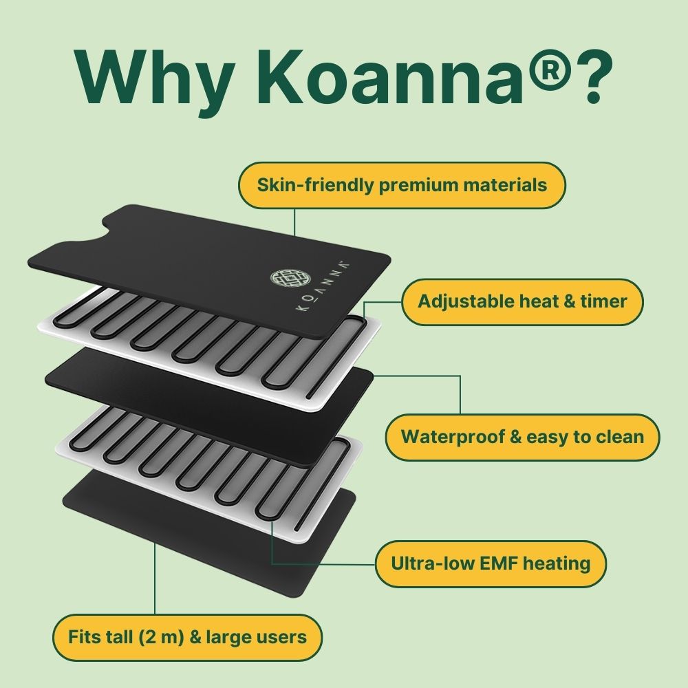 Koanna® Infrared Sauna Blanket