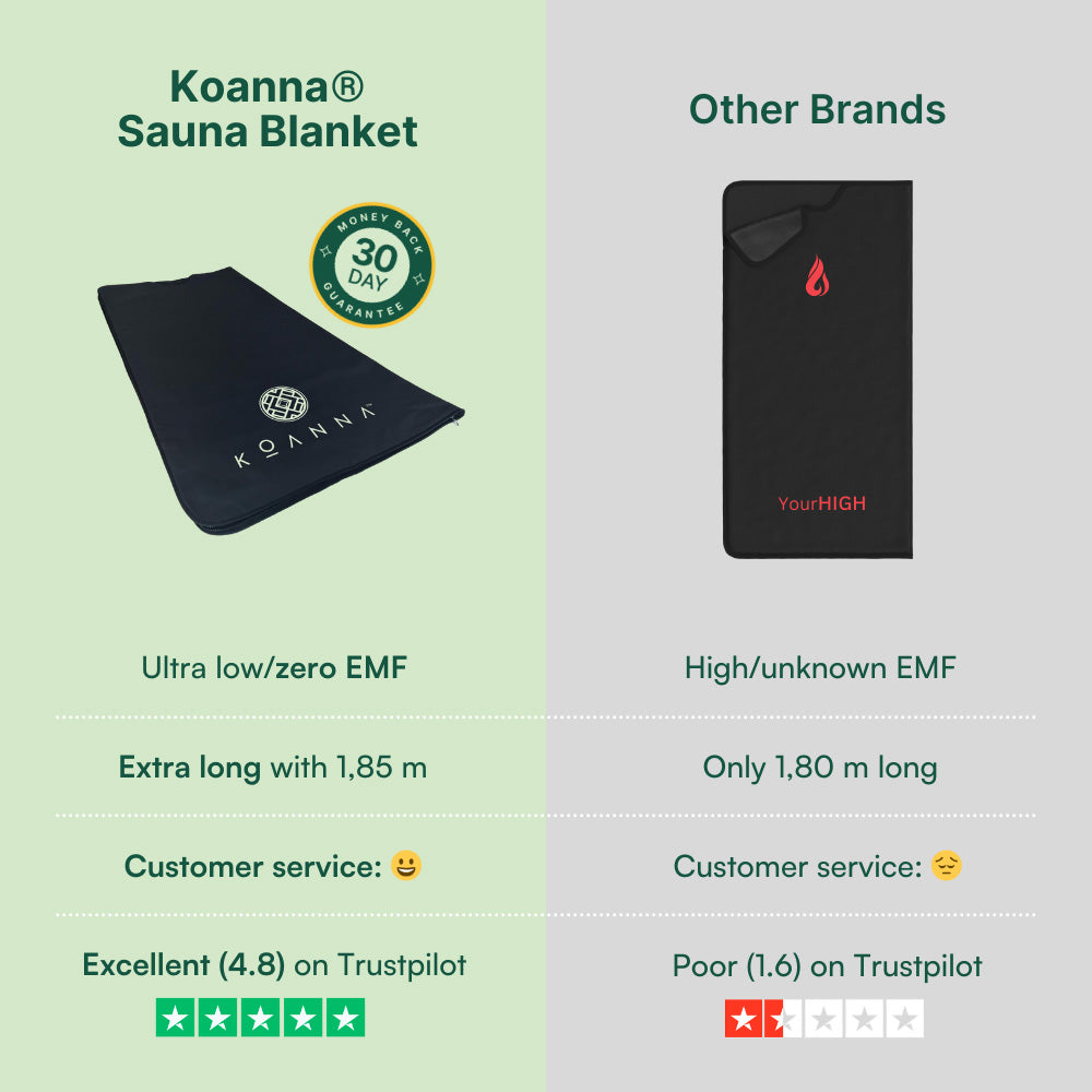 Koanna® Infrared Sauna Blanket