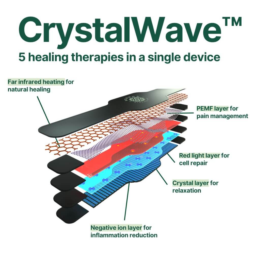 Koanna® CrystalWave™ Therapy Belt
