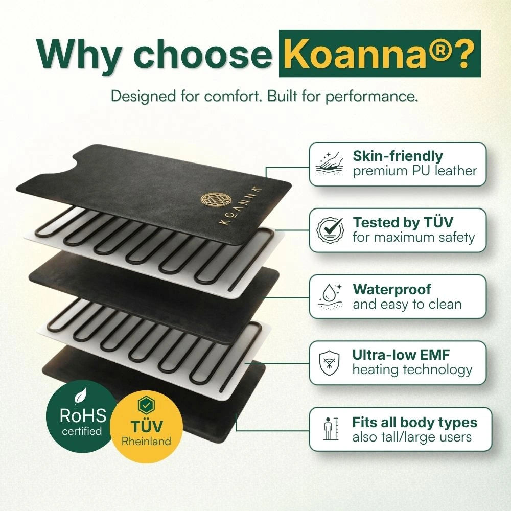 Koanna® Infrared Sauna Blanket