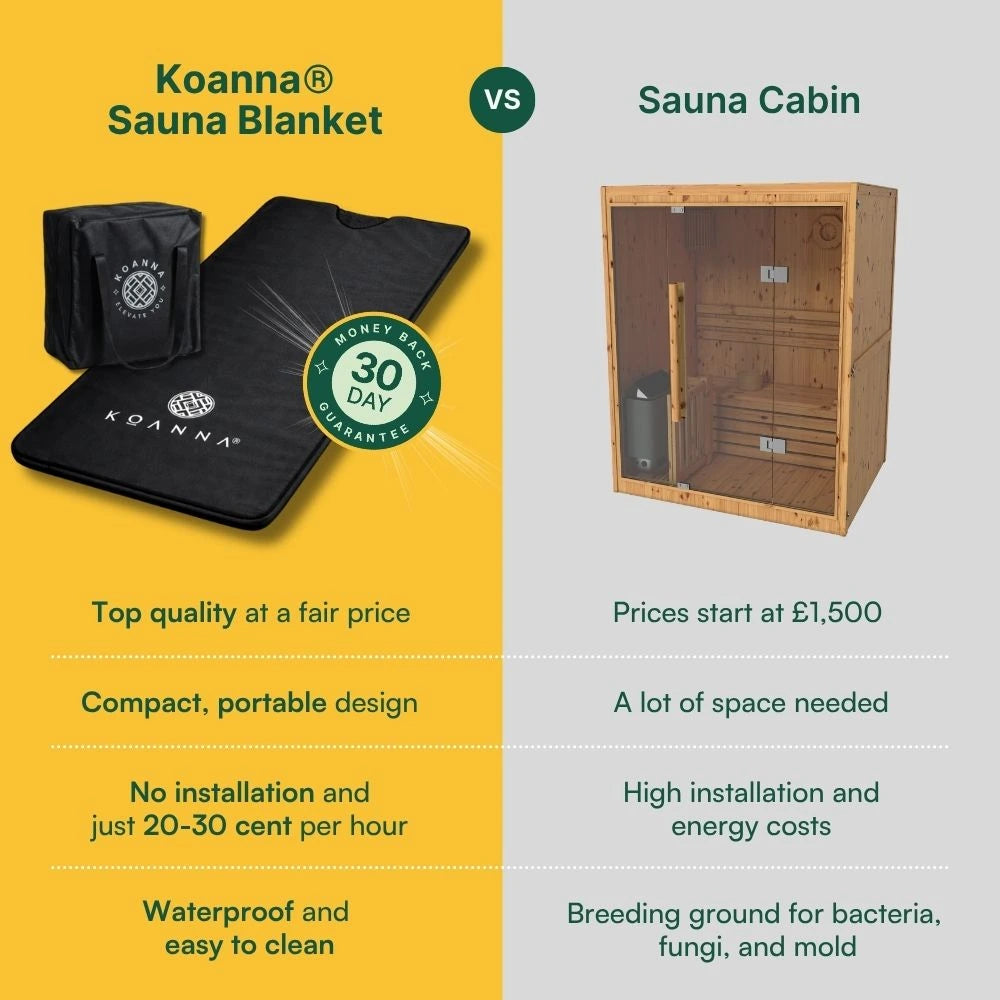 Koanna® Infrared Sauna Blanket